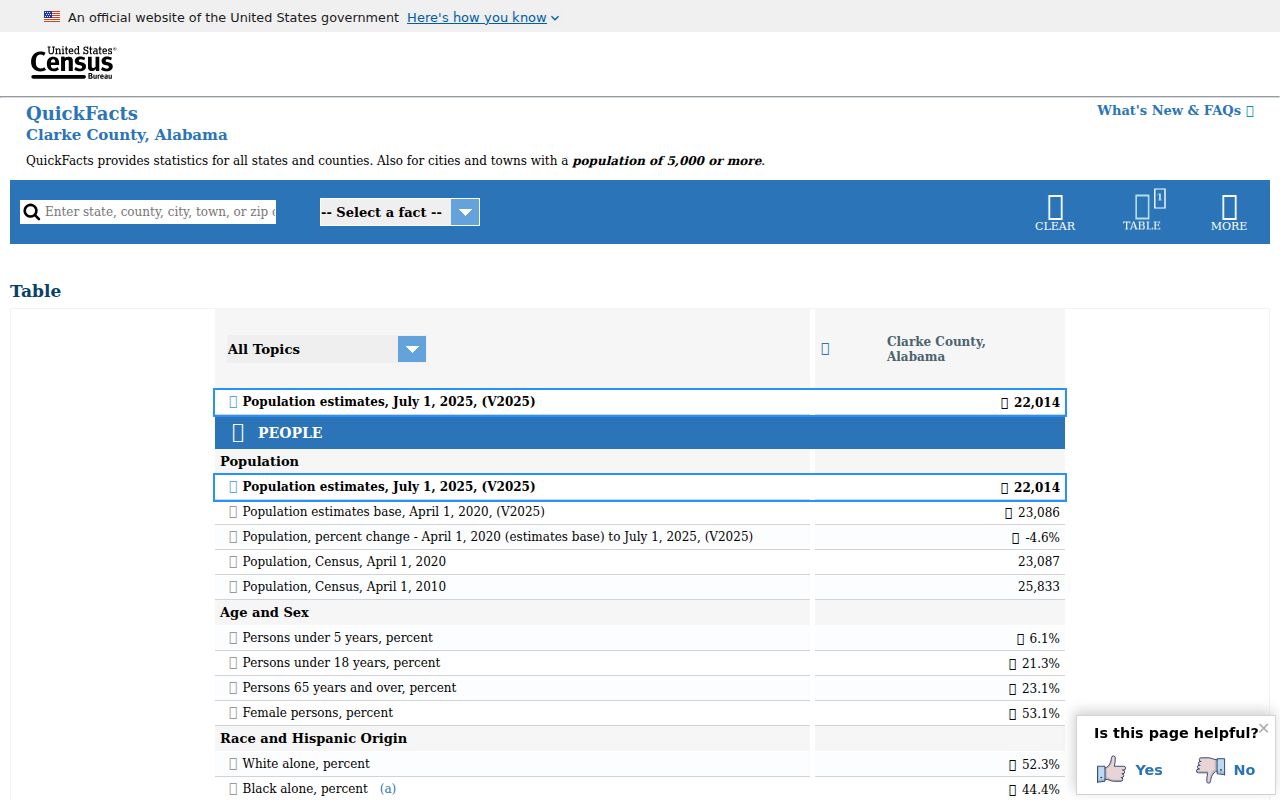 Clarke County criminal record population context